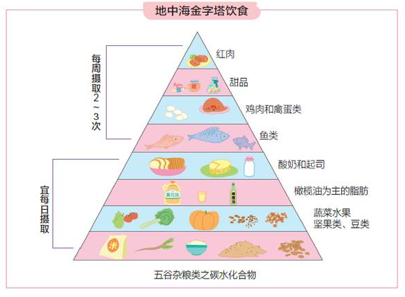 目前我國(guó)居民飲食結(jié)構(gòu)存在哪些問題 怎么調(diào)整飲食結(jié)構(gòu)