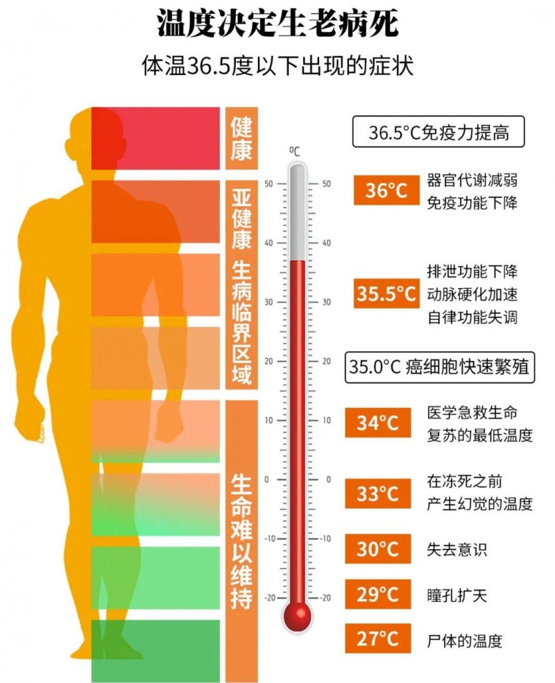 葆齡國(guó)際龍骨臍療丨營(yíng)銷(xiāo)是種草，品牌是種樹(shù)