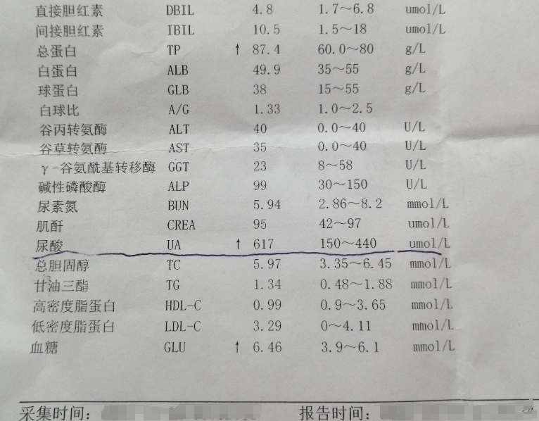  痛風(fēng)專家王巍一個療程治愈25歲痛風(fēng)復(fù)發(fā)患者，康復(fù)如初